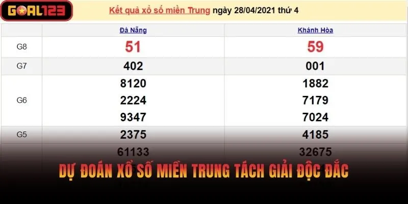 Dự đoán xổ số miền Trung tách giải độc đắc